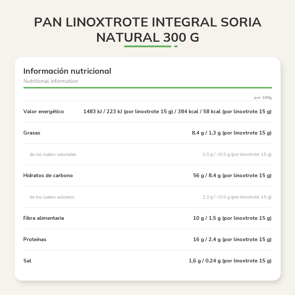 Información nutricional