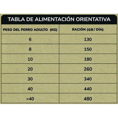 Pienso Natural Grain Free Superpremium Pollo y Pato 2 kg Planeta Huerto