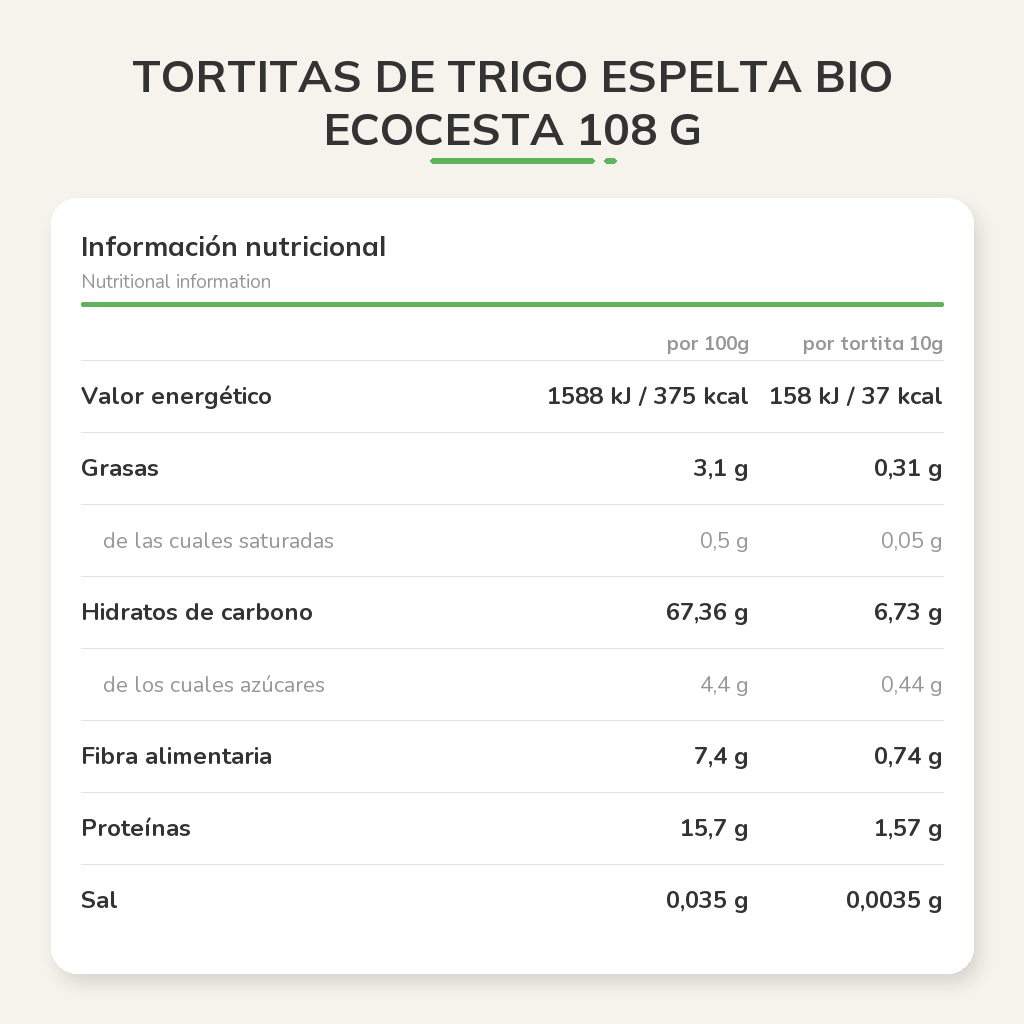 Información nutricional