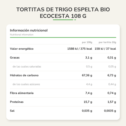 Información nutricional