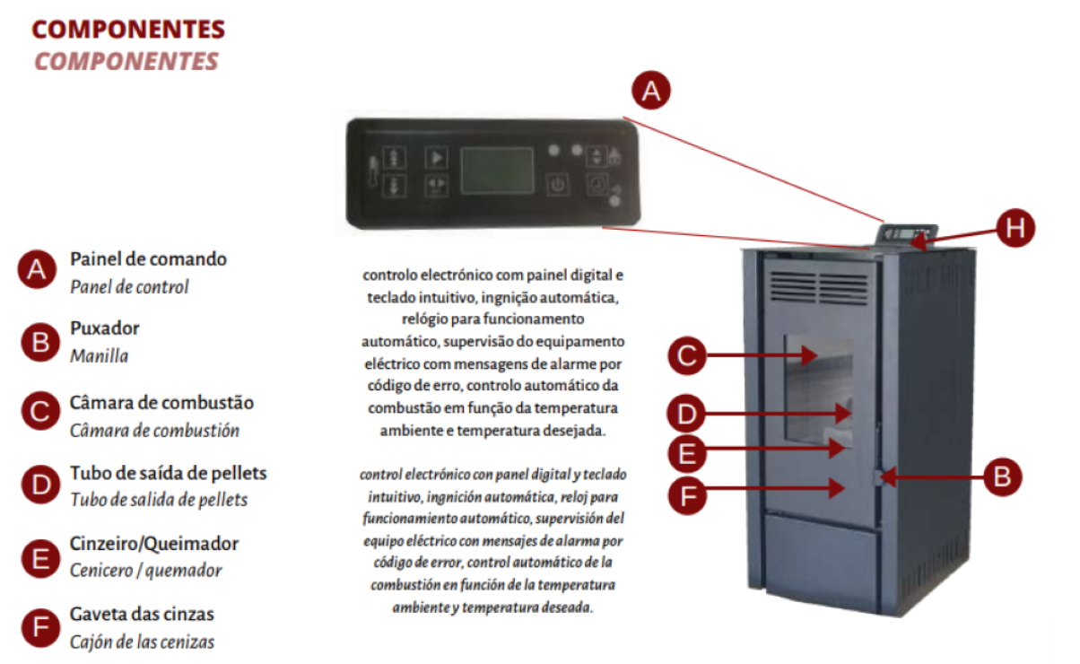 Estufa De Pellets Mekka Modelo 8kw_2