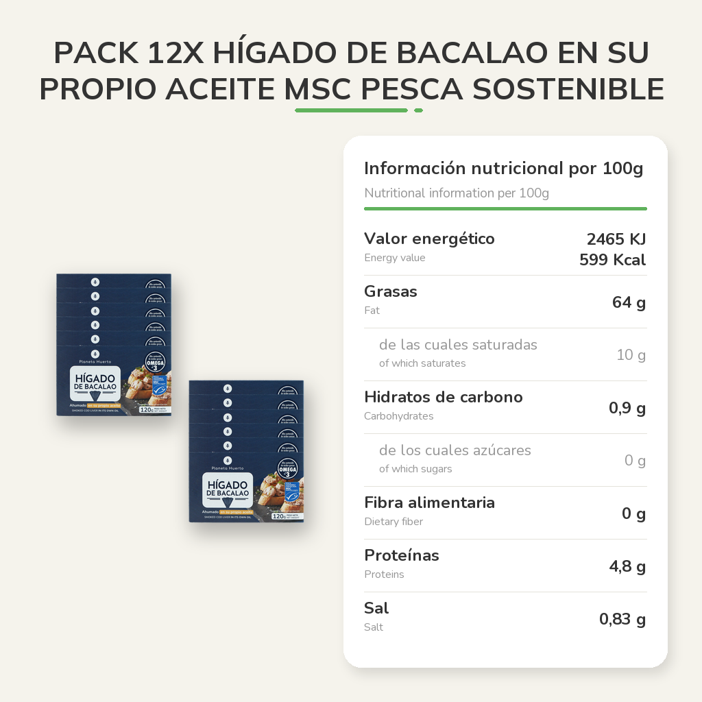 Información nutricional