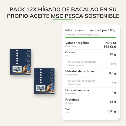 Información nutricional