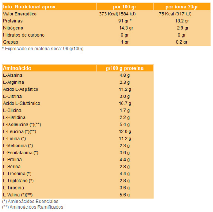 Iso Whey Cero Cero - 1kg - Vainilla - Proteína De Aislado De Suero Isolate - Nutrisport_5