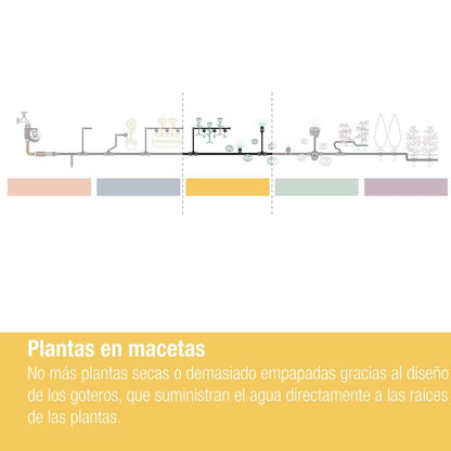Gotejador em linha 2 l/h x10 Gardena Microdripsystem