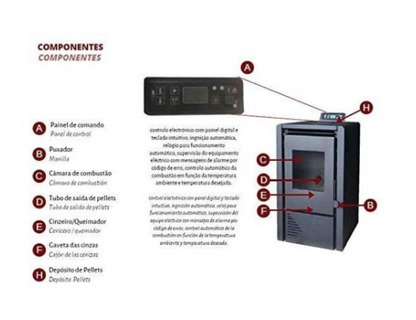 Estufa De Pellets Mekka Modelo 6kw_2