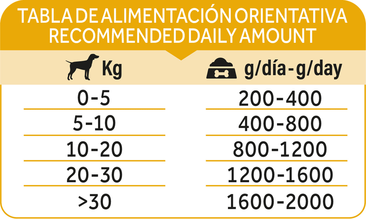 Dibaq Natural Moments Adulto Pollo Con Plátano, 12 Latas X 380gr_5