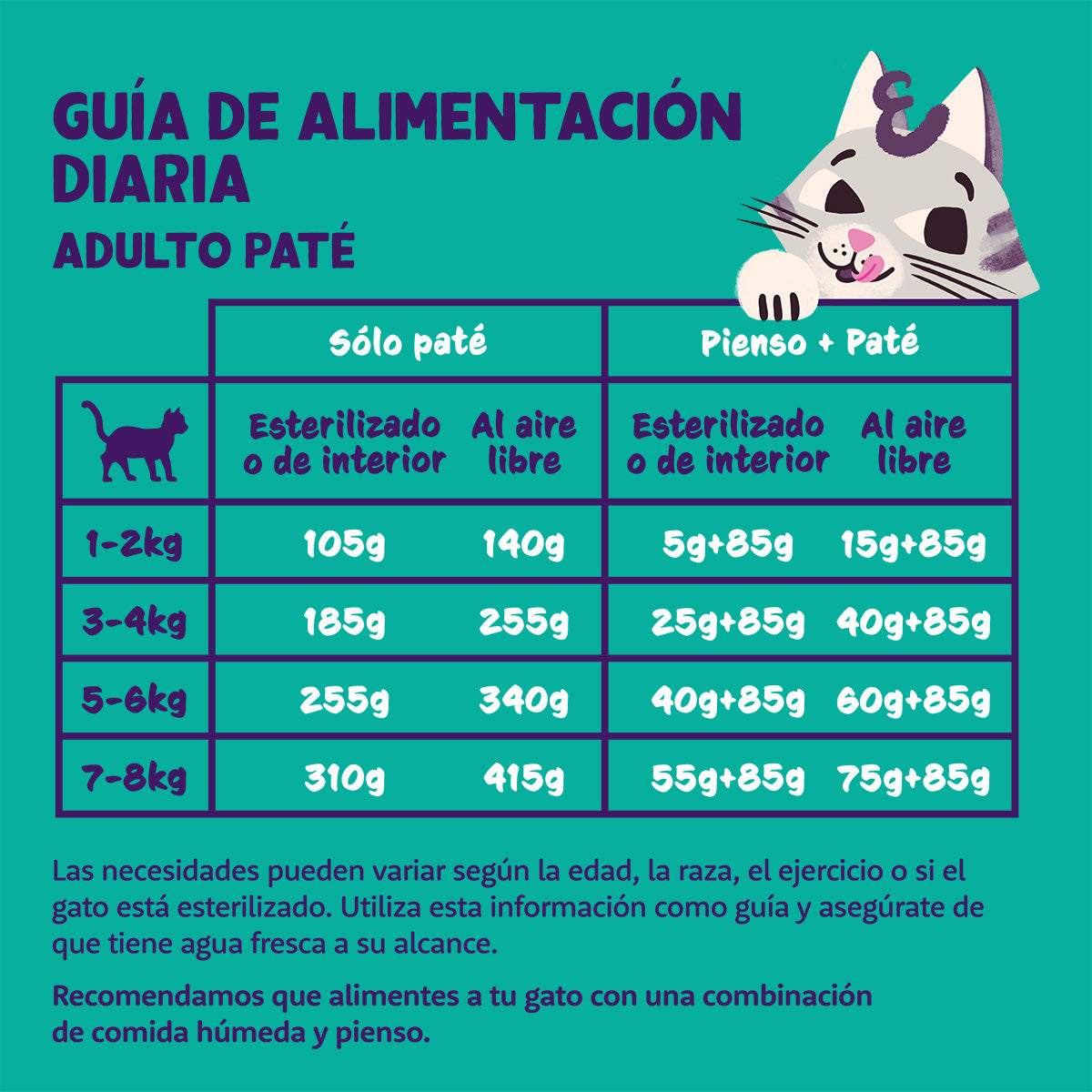 Comida húmida para gatos Edgard &amp; Cooper Cordeiro e Frango Patê Tubo 85g