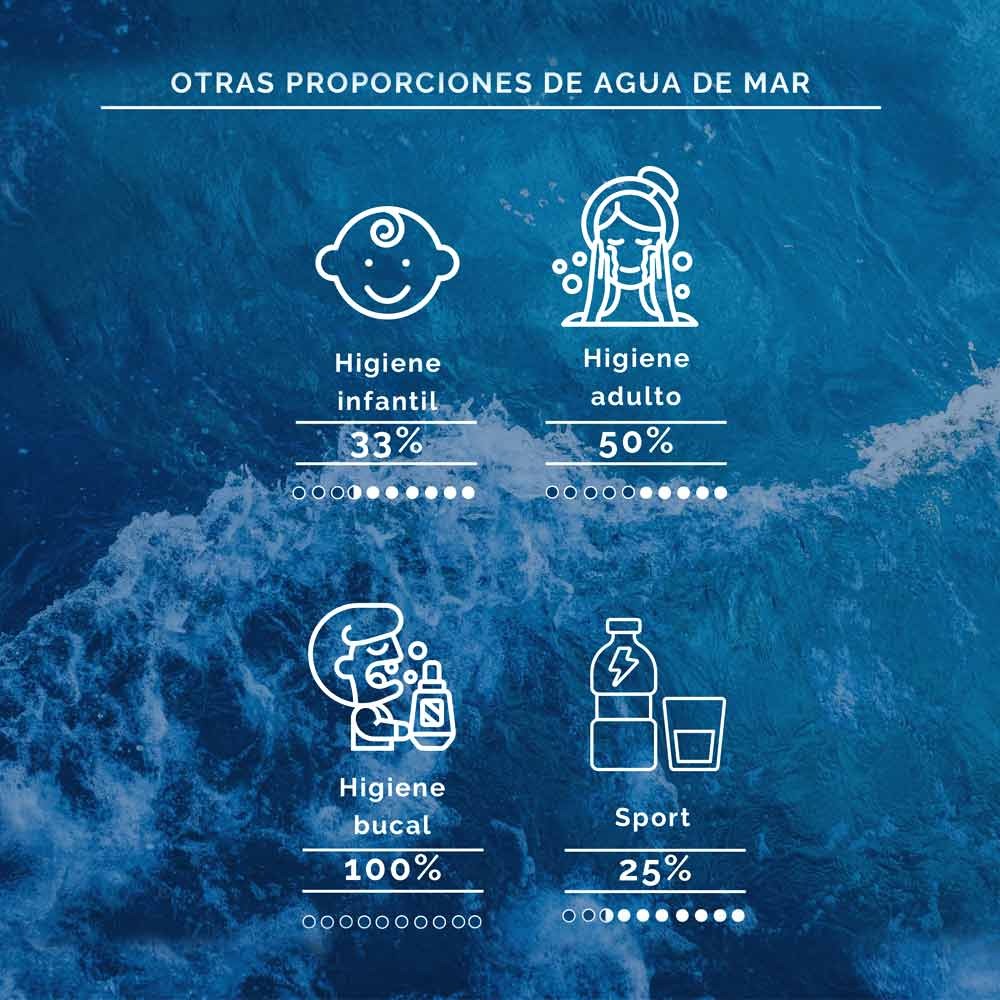 Nebulizador para adultos 50% Agua de Mar 50% Agua Mineral Aquamarina 150 ml