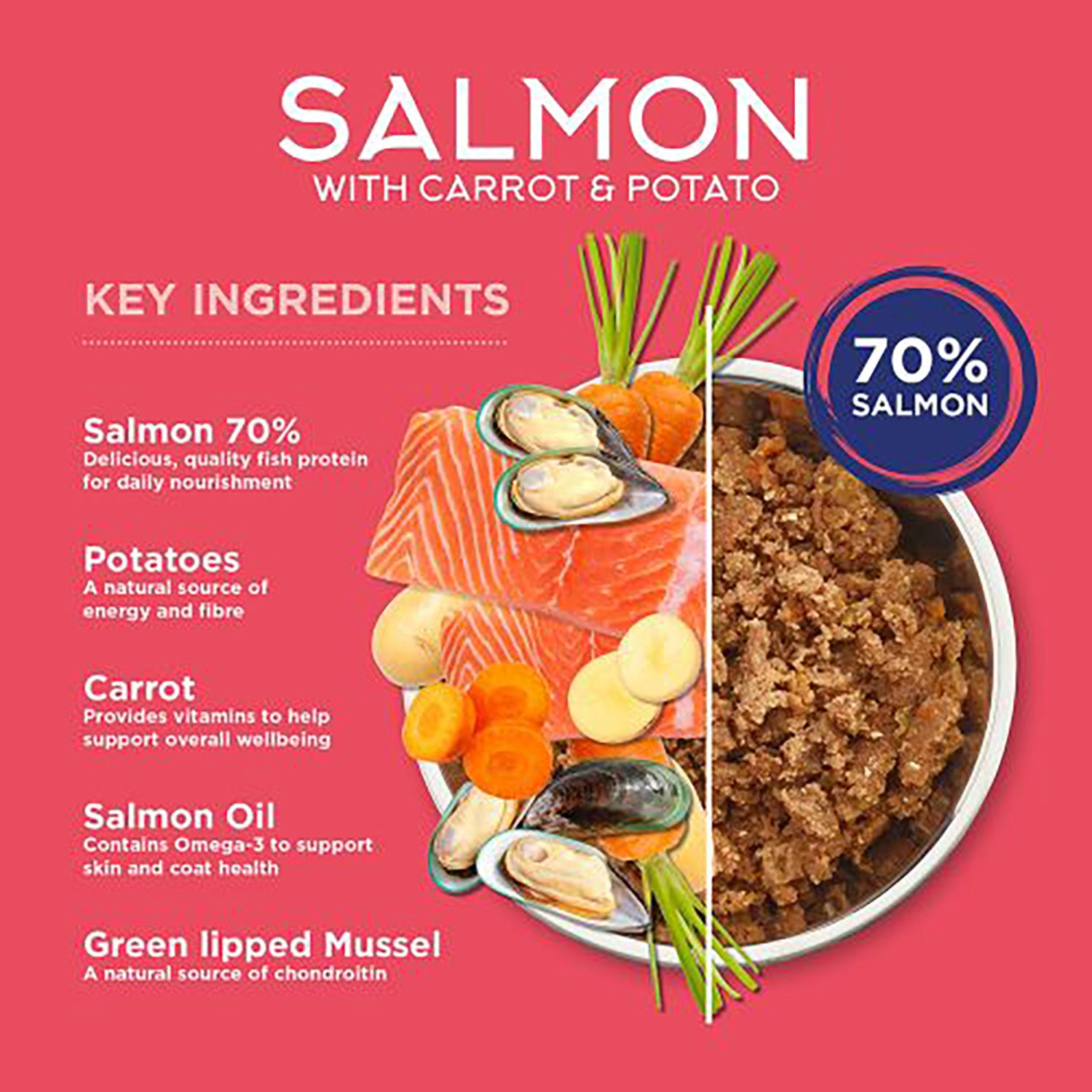 Fish4dogs Comida Húmeda Para Perro – Salmón, Zanahoria Y Patata 395 G (pack De 6)_3