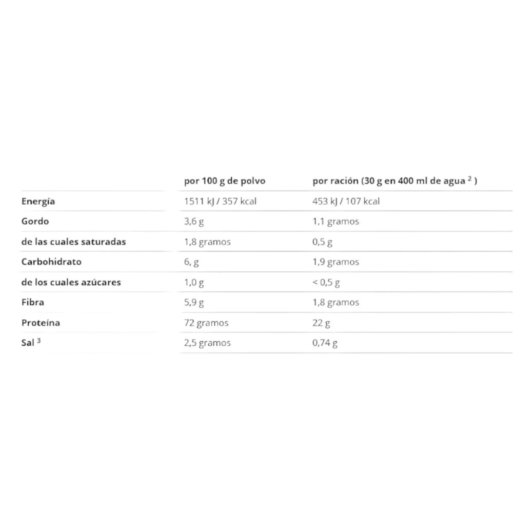 Phenomenal Protein 1 Kg_1