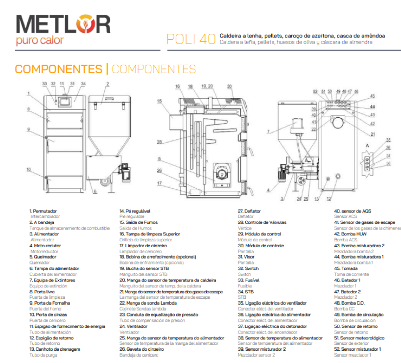 Calderas Policombustinle Metlor Modelo Poli 40_3