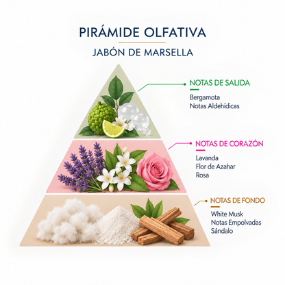 Ambientador de Armario Sachet Perfumado Jabón de Marsella SYS Aromas 12 g | Fresco y Limpio | Neutraliza Olores_1