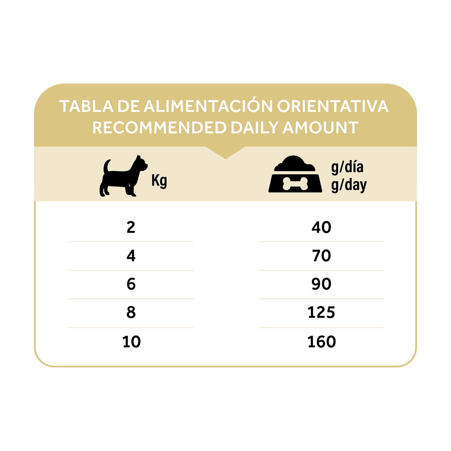 Dibaq Natural Moments 5 Star Pavo Y Pollo Adulto Razas Pequeñas 2 Kg_5