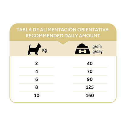 Dibaq Natural Moments 5 Star Pavo Y Pollo Adulto Razas Pequeñas 6 Kg_5