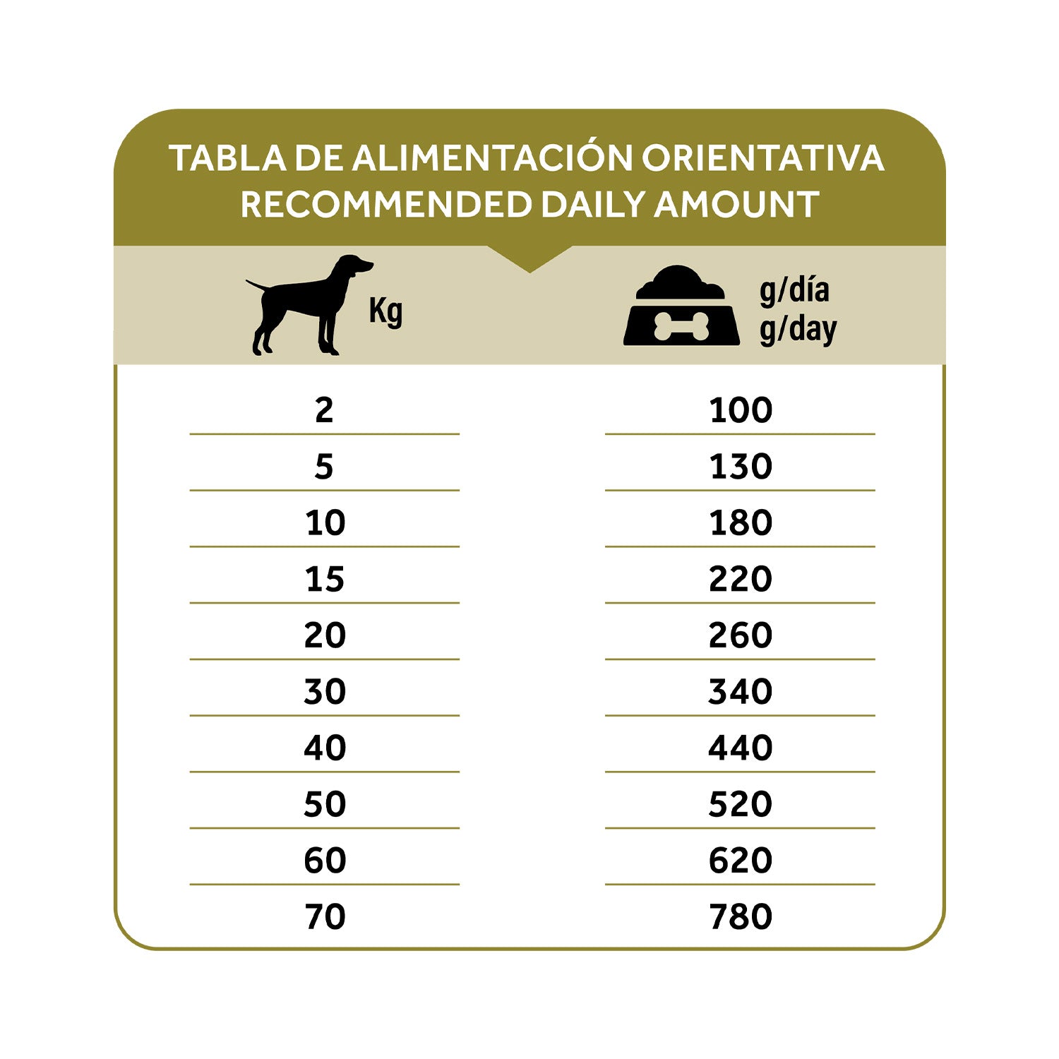 Dibaq Natural Moments 5 Star Mediterranean 12 Kg_5