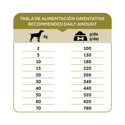 Dibaq Natural Moments 5 Star Mediterranean 12 Kg_5