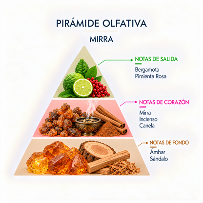 Esencia Natural Mirra SYS Aromas 12 ml | Aroma Amaderado y Dulce | Para Quemadores y Humidificadores_1