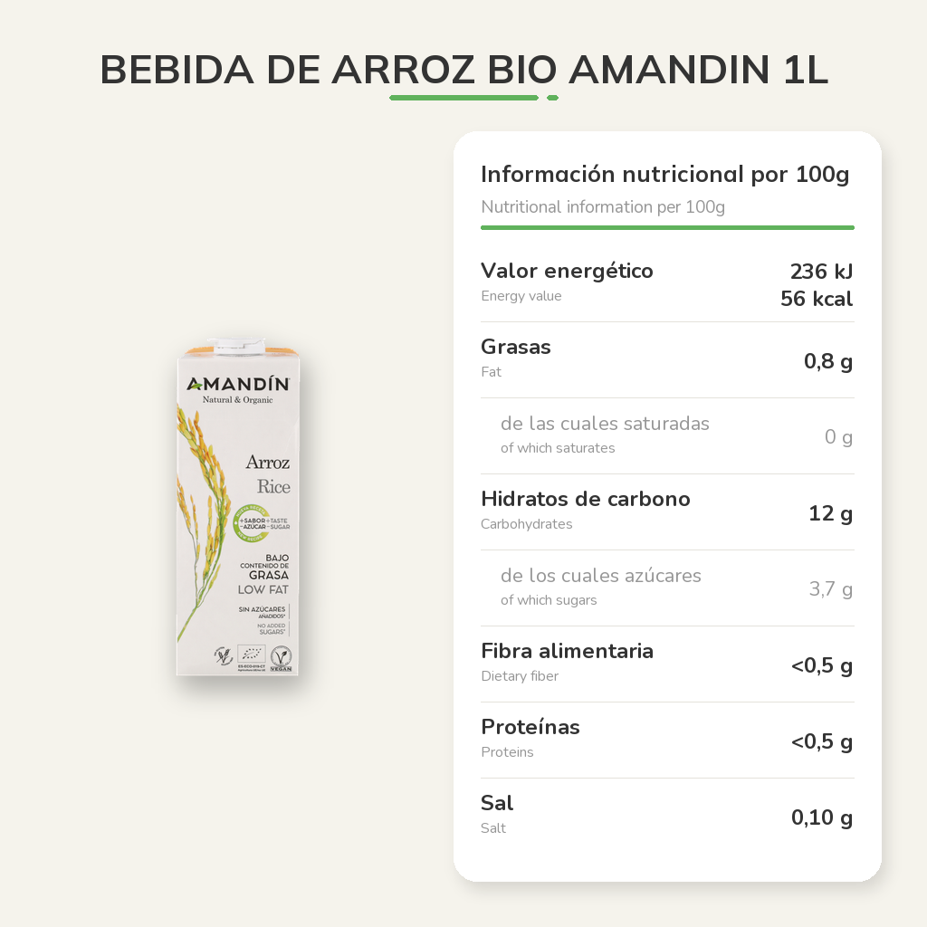Información nutricional