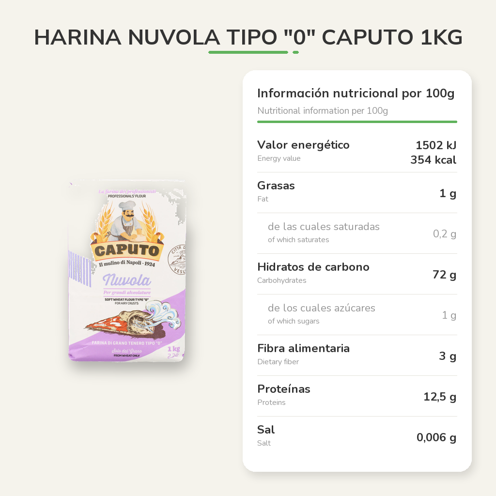 Información nutricional