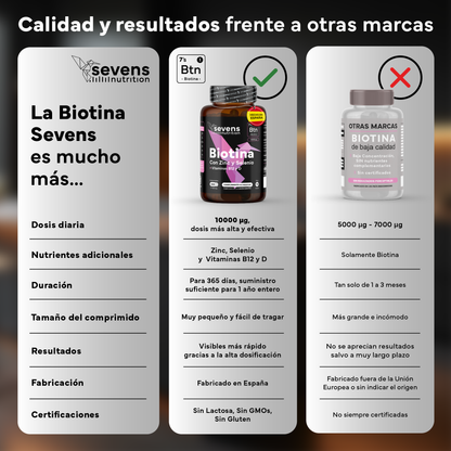 Pack 2x Biotina 10,000 Mcg Sevens Nutrition. Fortalece Cabello, Piel Y Uñas._5