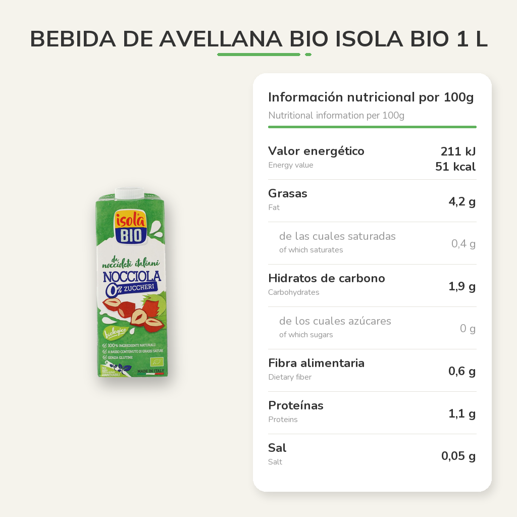 Información nutricional