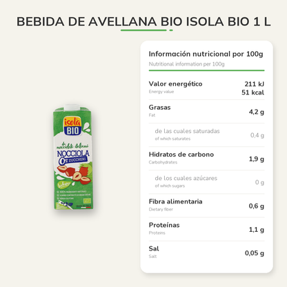 Información nutricional