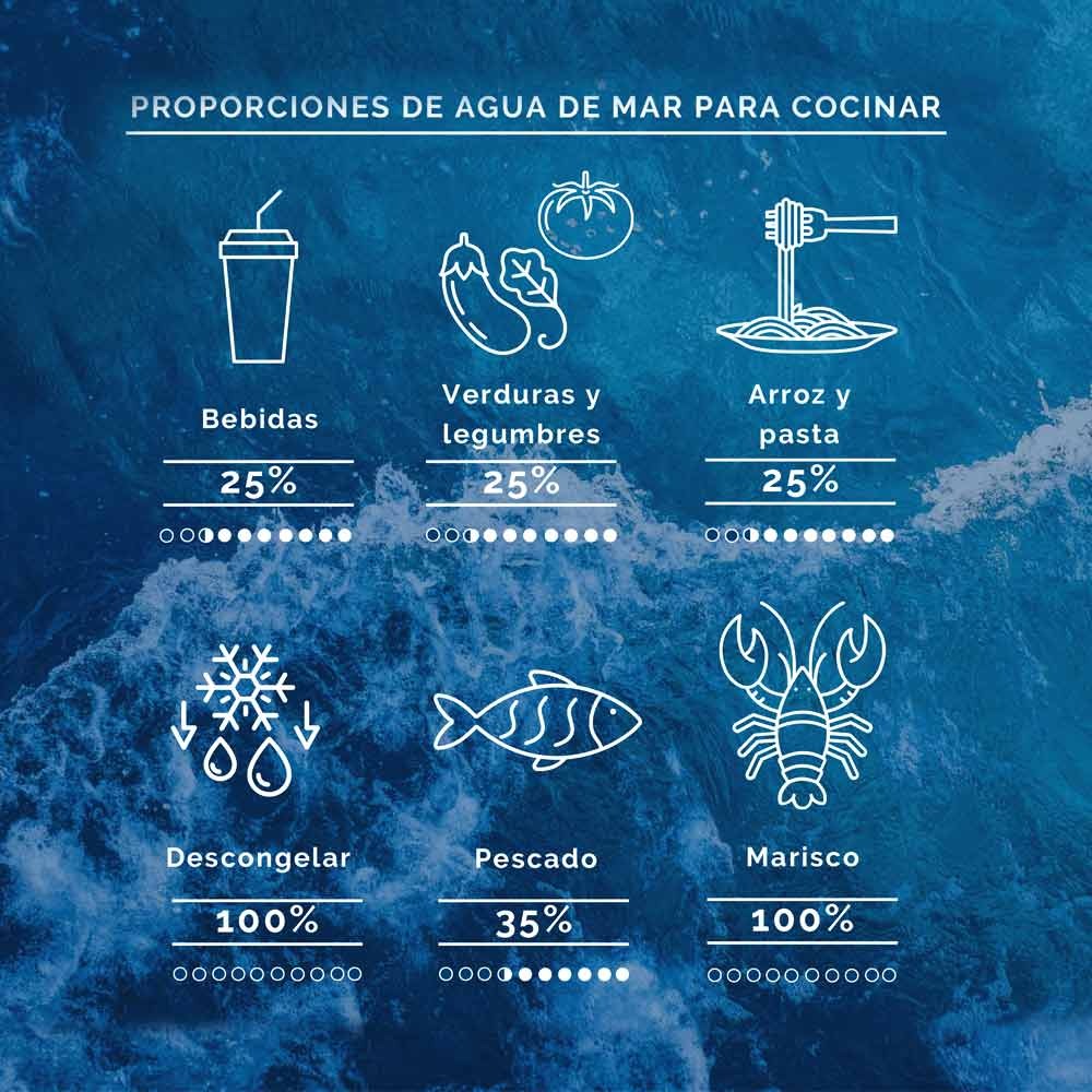 Nebulizador para adultos 50% Agua de Mar 50% Agua Mineral Aquamarina 150 ml