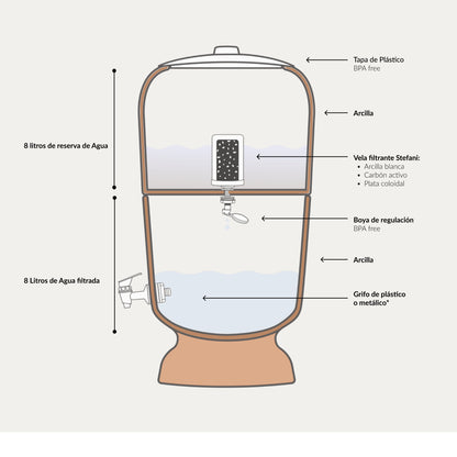 Filtro De Agua Stéfani Classic 5 Litros_5