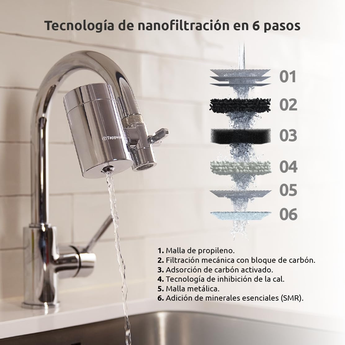 Pack 2 x Cartuchos para filtro EcoPro Chrome SMR Tappwater