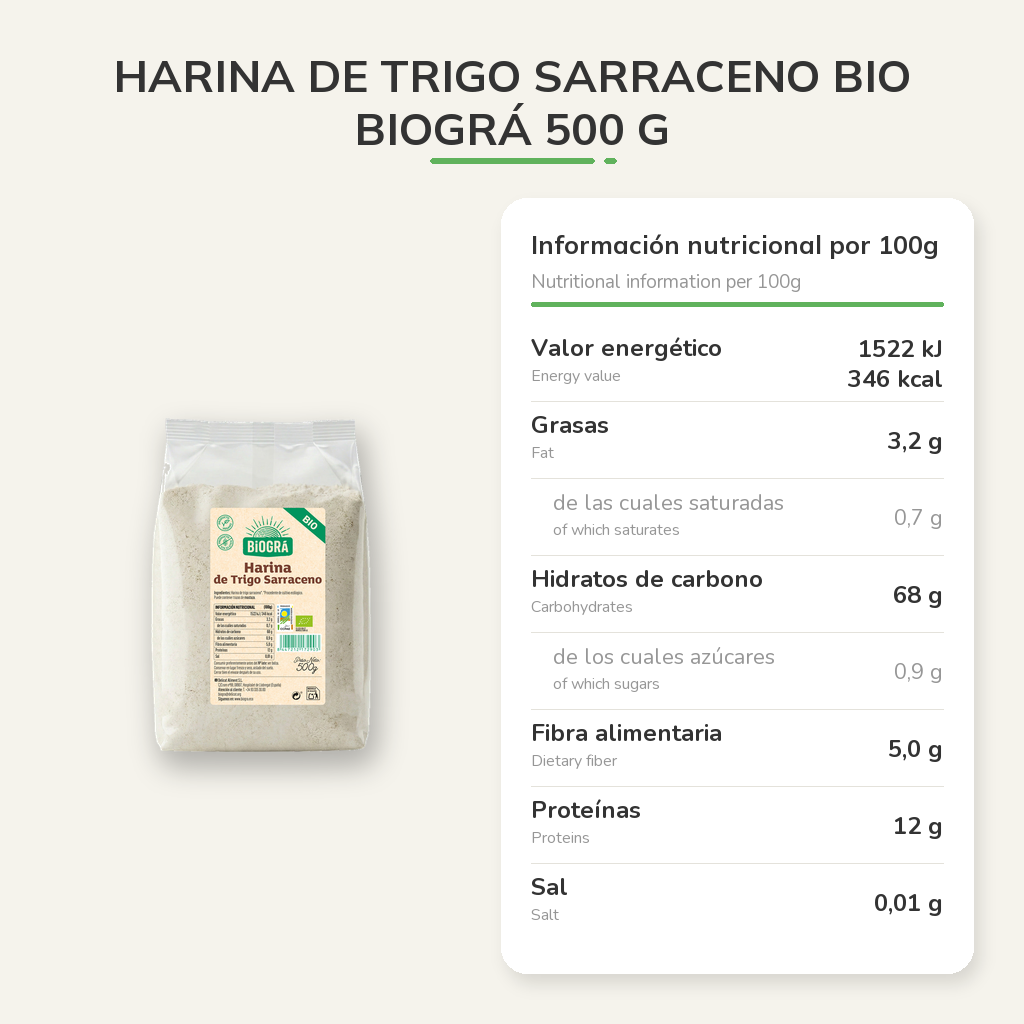 Información nutricional