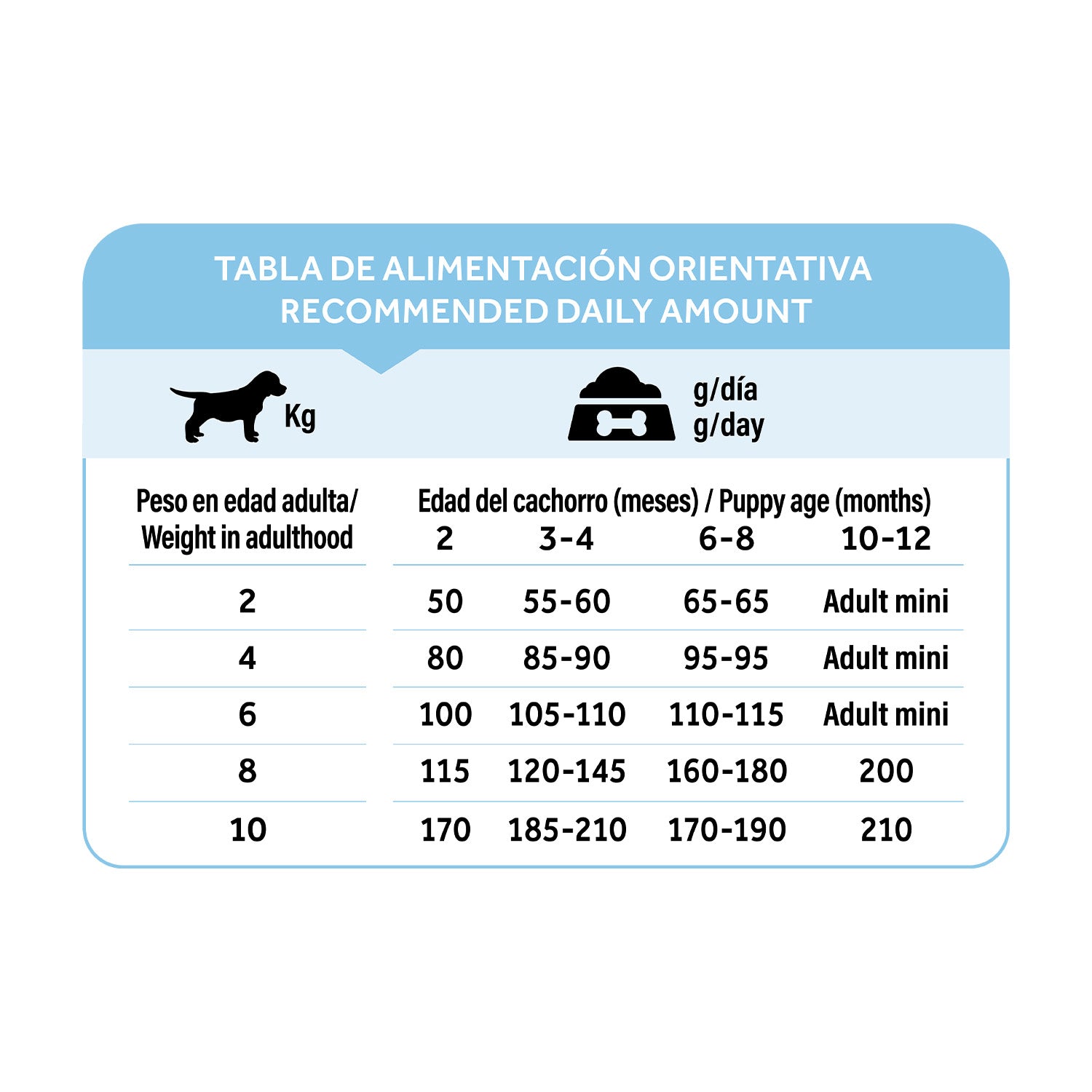 Dibaq Natural Moments 5 Star Pavo Y Pollo Cachorro Razas Pequeñas 2kg_5