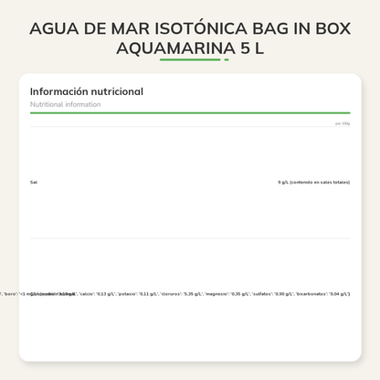 Información nutricional