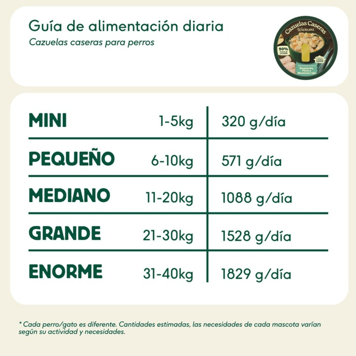 Cazuelas Caseras Boquerón, Pavo y Manzana Wild Balance 280g