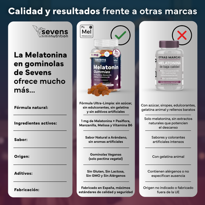 Melatonina En Gominolas Con Pasiflora, Manzanilla Y Melisa + Vitamina B6 Sin Azúcar De Sevens Nutrition_5