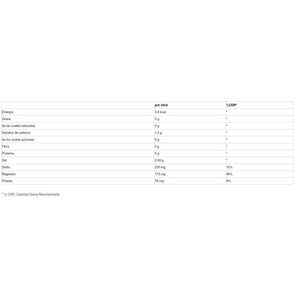 4 Active Electrolyte 10 Sticks Limón_1