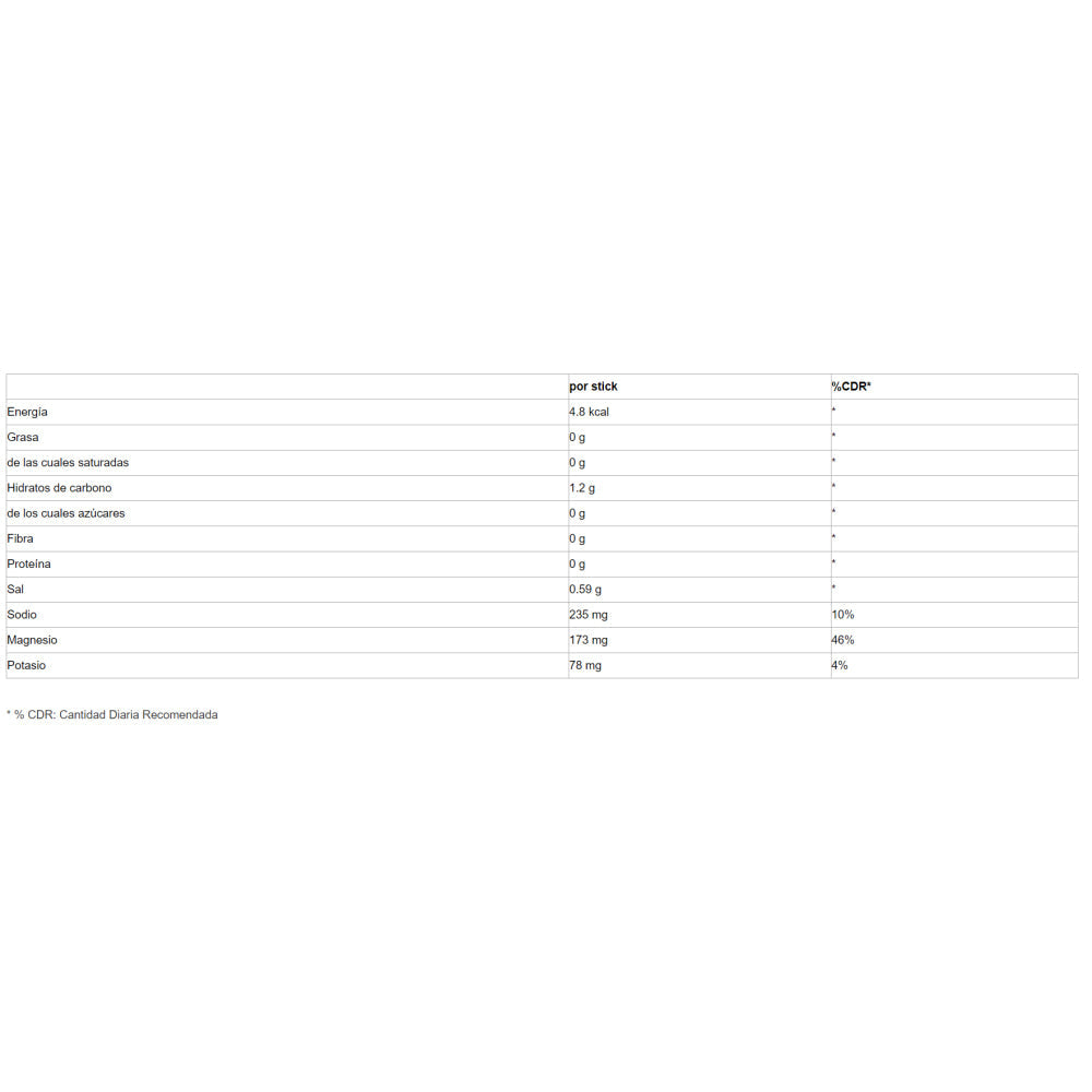 4 Active Electrolyte 10 Sticks Frutas Del Bosque_1