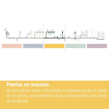 Sistema de rega por micro-gotejamento para varanda (15 plantas) Gardena Microdripsystem