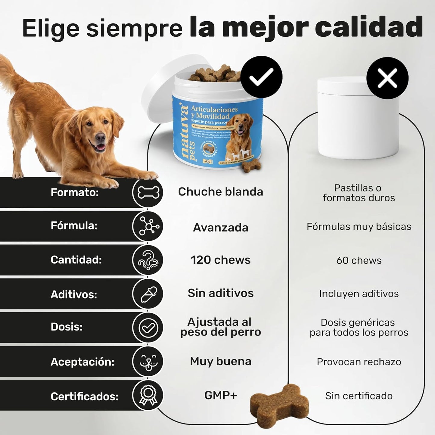 Condroprotector Para Perros. Movilidad Y Articulaciones. Suplemento Para Mascotas. 120 Masticables. Natuva Pets_4