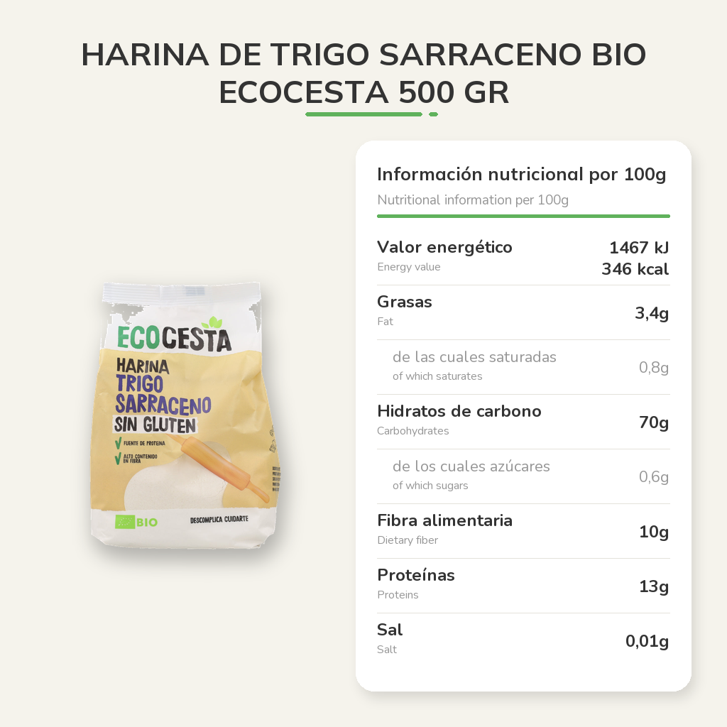 Información nutricional