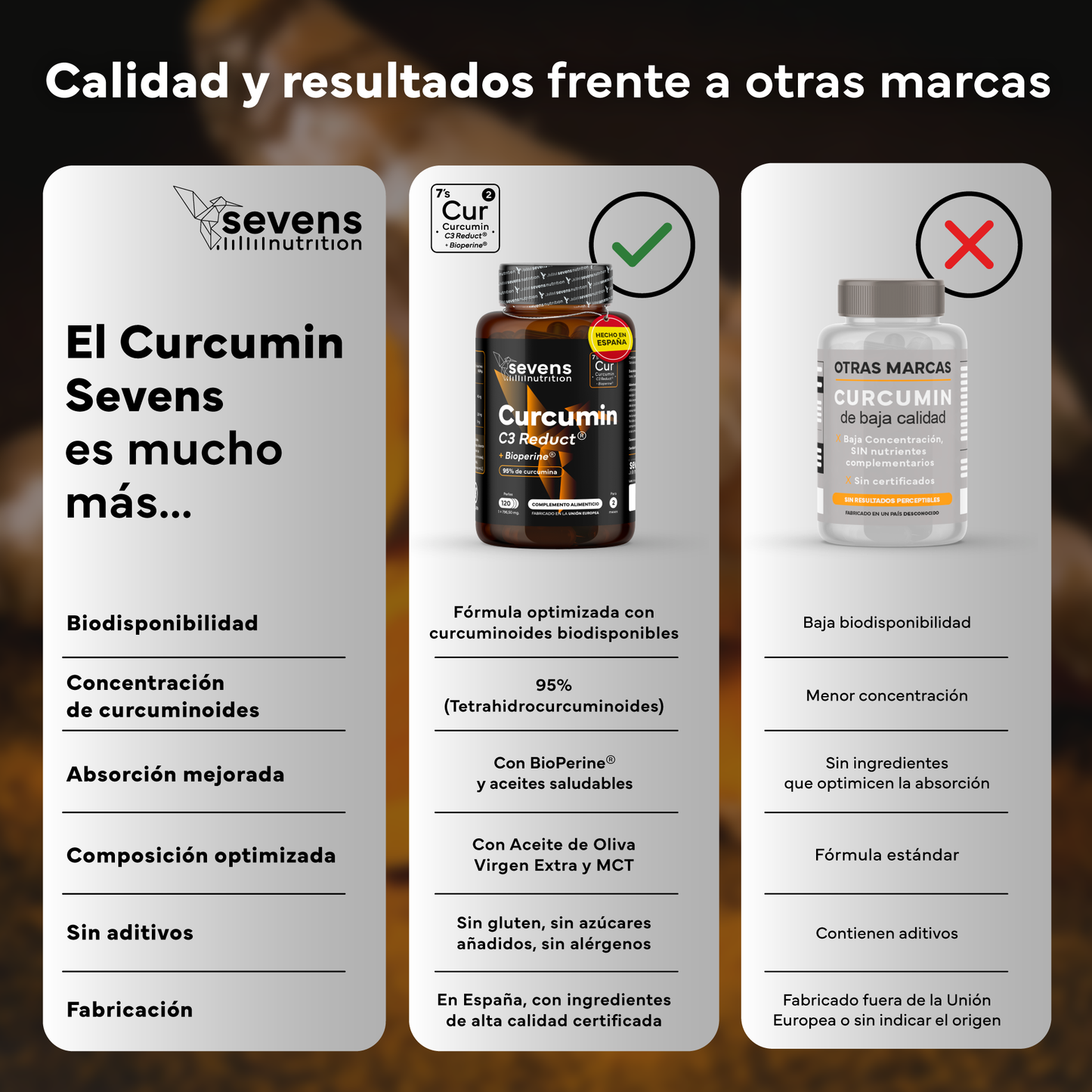Pack 2x Cúrcuma + Piperina Sevens Nutrition. Antiinflamatorio Y Salud Articular._5