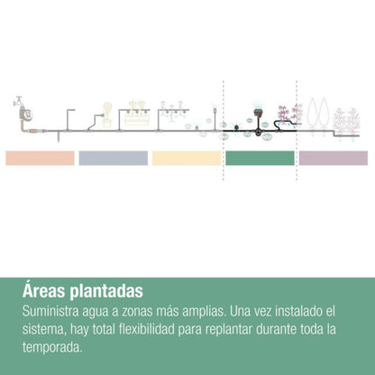 Irrigador de superfície pequeno Gardena Microdripsystem