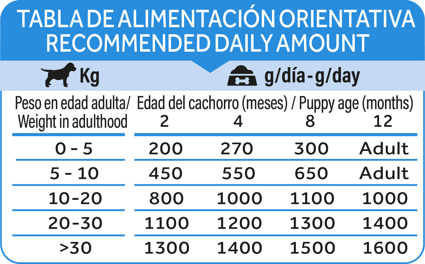 Dibaq Natural Moments Cachorro Pavo Y Plátano ,12 Latas X 190gr_5