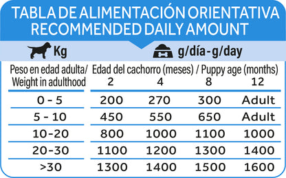 Dibaq Natural Moments Cachorro Pavo Y Plátano ,12 Latas X 190gr_5
