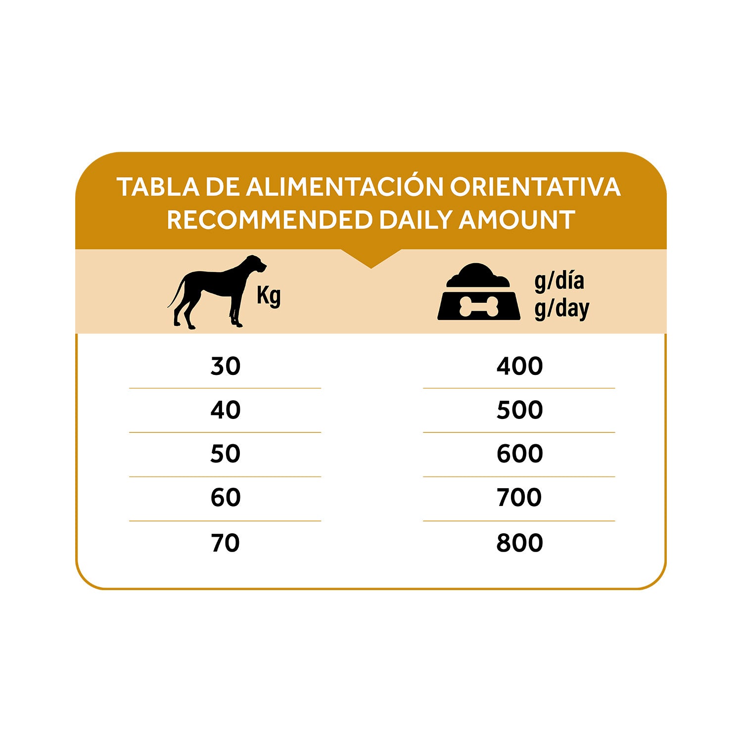 Dibaq Natural Moments 5 Star Pavo Y Pollo Adulto Razas Grandes 12kg_5