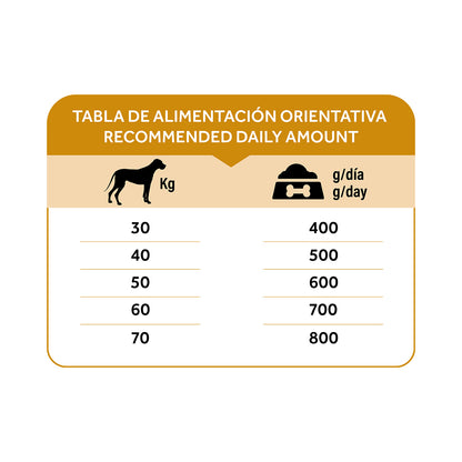 Dibaq Natural Moments 5 Star Pavo Y Pollo Adulto Razas Grandes 12kg_5