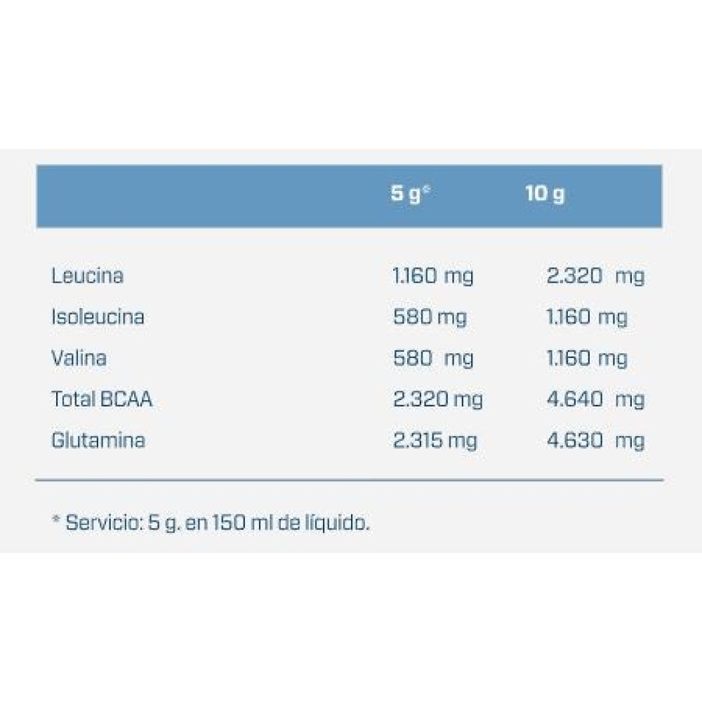 Bcaa + Glutamine 500 Gr Piña Colada_1