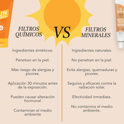 Crema Solar Facial Spf50 Filtro Mineral Bio | Antimanchas_1