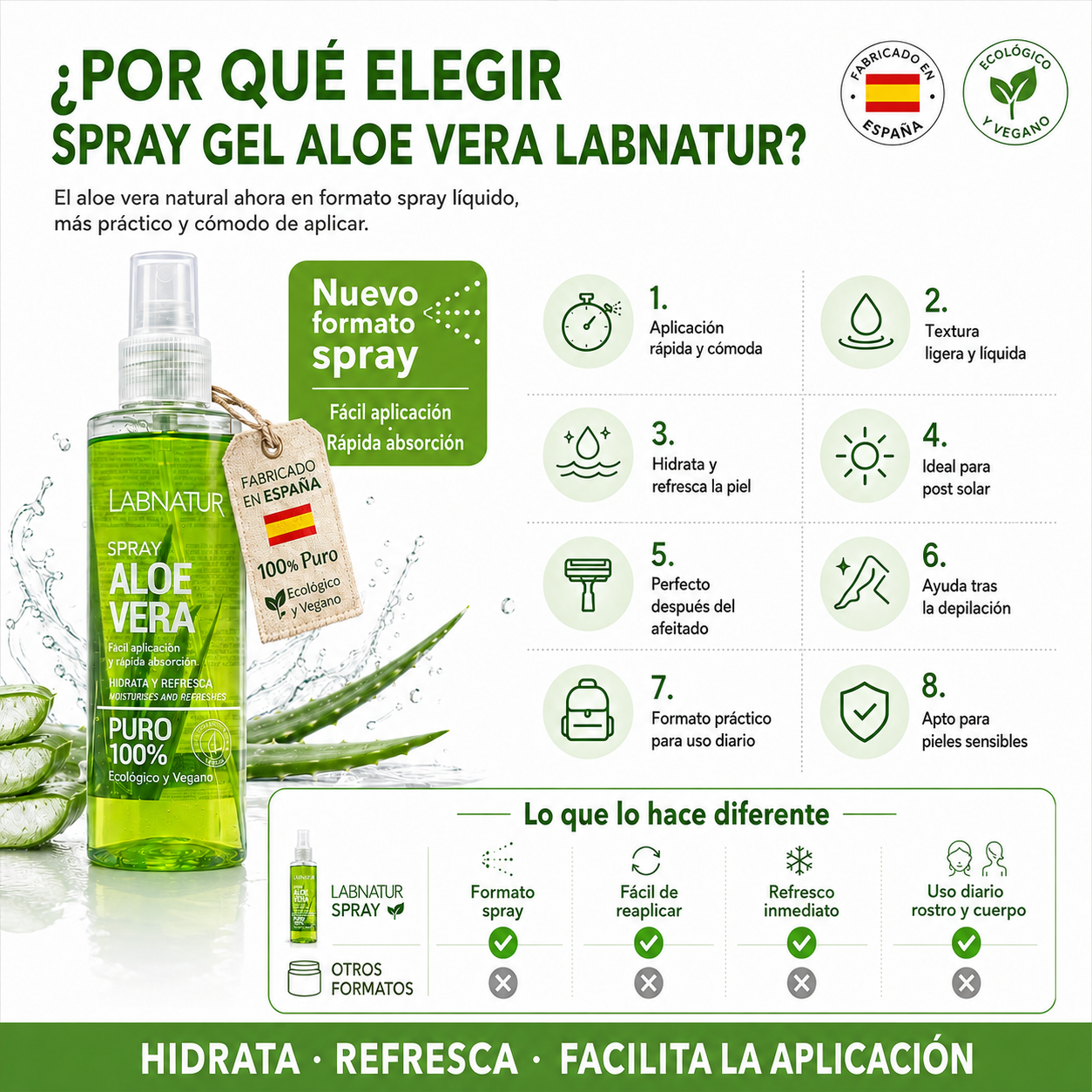 Spray de Aloe Vera 100 % Puro Labnatur 250 ml | Ecológico y Vegano | Hidrata, Calma y Refresca_2
