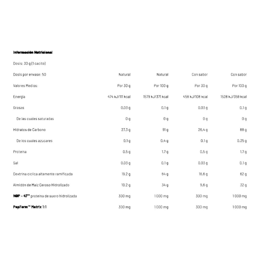 Glycodex Pro - 1.5kg - Cereza - Amilopectina - Amixpro® Series_1